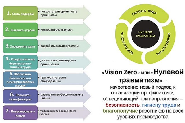 2025 04 nulevoi travm